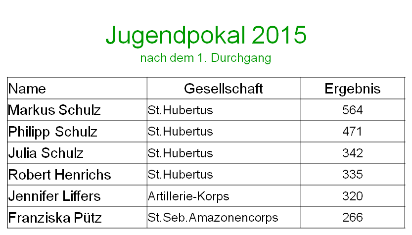 Jugendpokal 2015